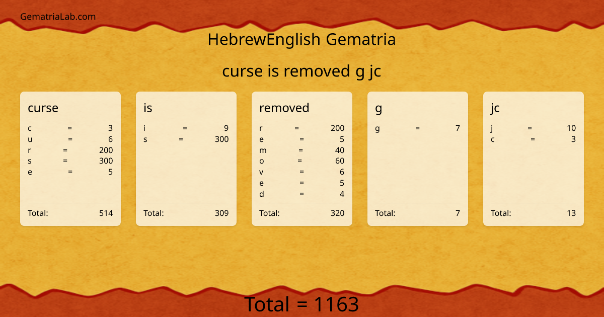 curse is removed g jc in hebrewEnglish Gematria